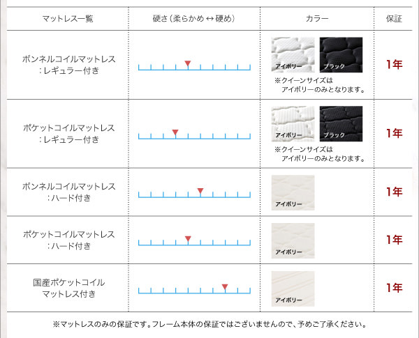 マットレス別の硬さとカラー