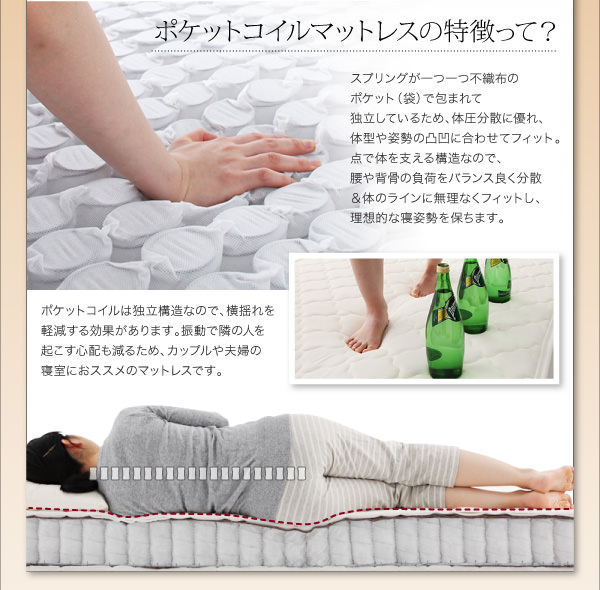 ポケットコイルマットレスの特徴