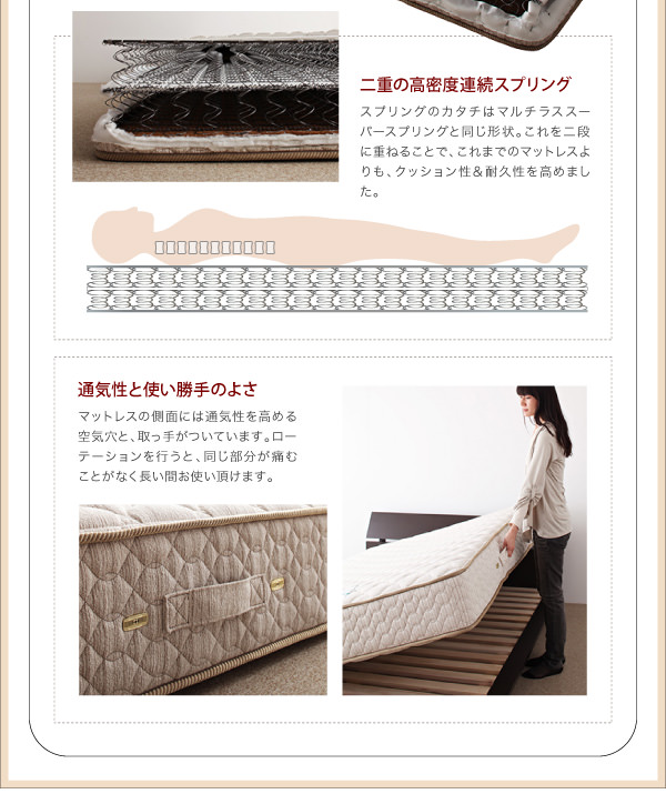 二重高密度連続スプリング
