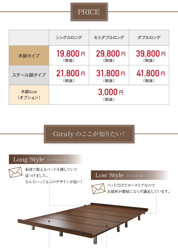 タイプ別価格