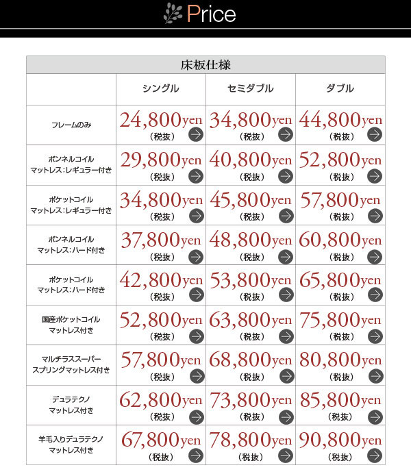 床板仕様タイプ別価格