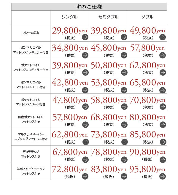 すのこ仕様タイプ別価格