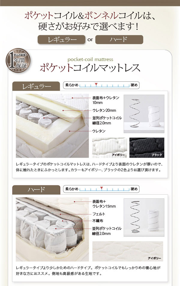 ポケットコイルとボンネルコイルは硬さが選べます。