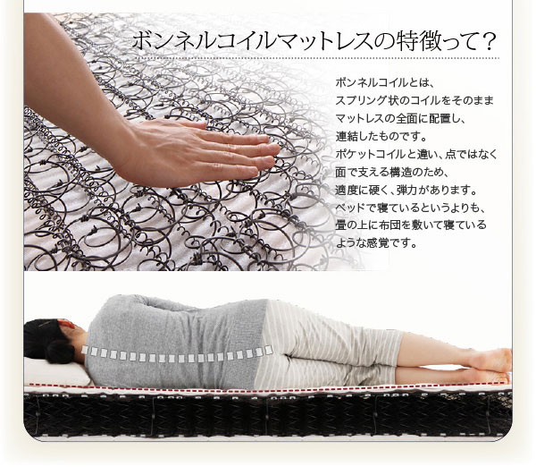ボンネルコイルマットレスの特徴