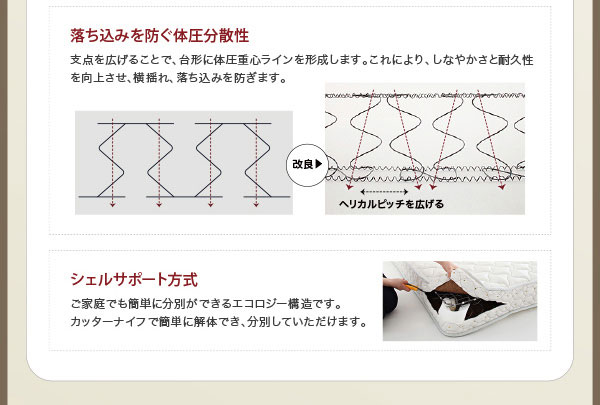 落ち込みを防ぐ体圧分散性