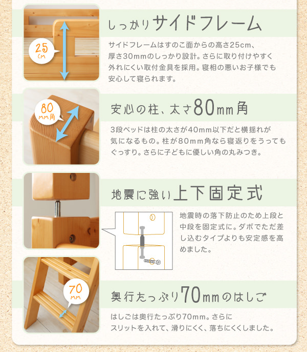 安心設計