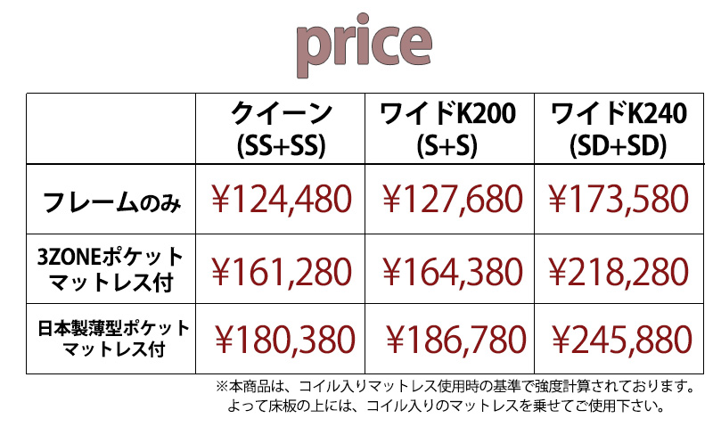 セットタイプ価格