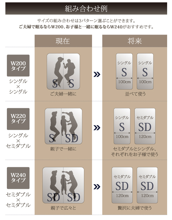 組み合わせ例