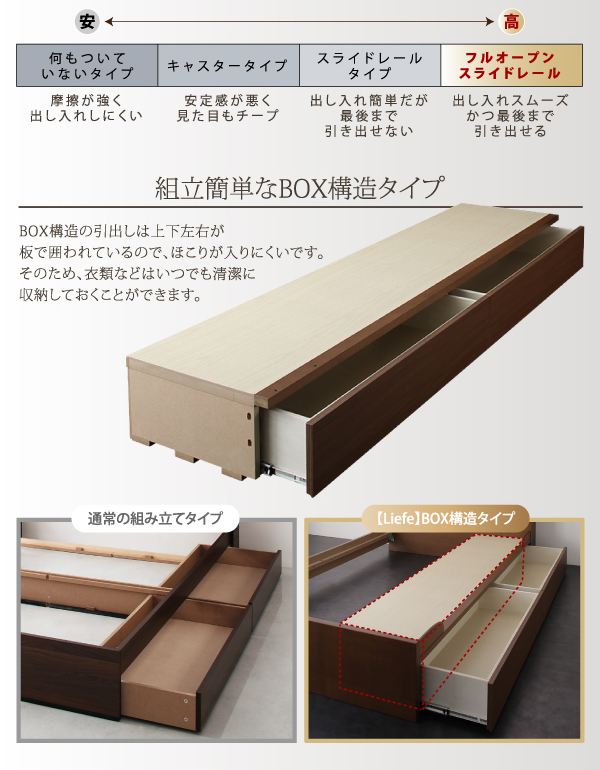 組み立て簡単なBOX構造タイプ