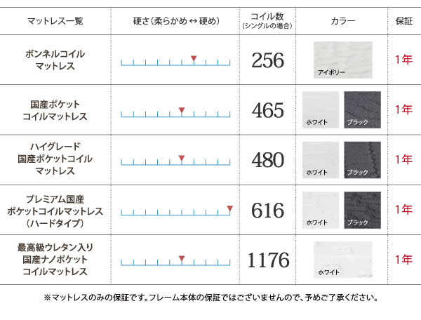 マットレス別硬さとカラー