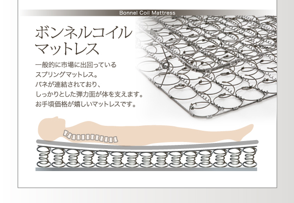 ボンネルコイルマットレス