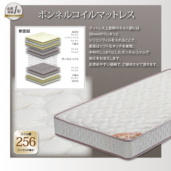 ボンネルコイルマットレス