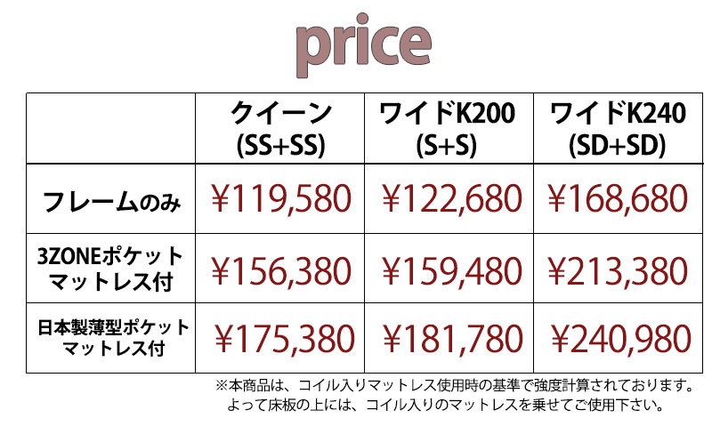 セットタイプ価格