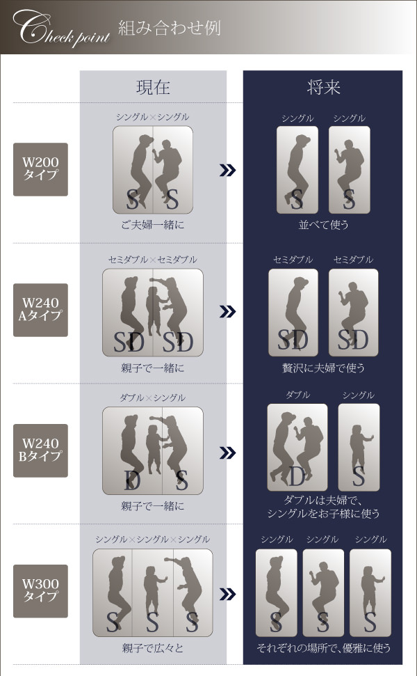 組み合わせ例