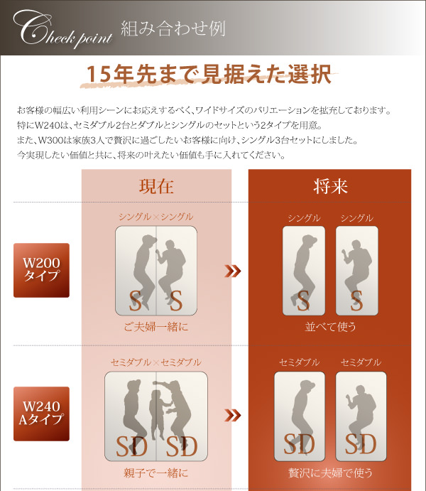 15年先まで見据えた選択