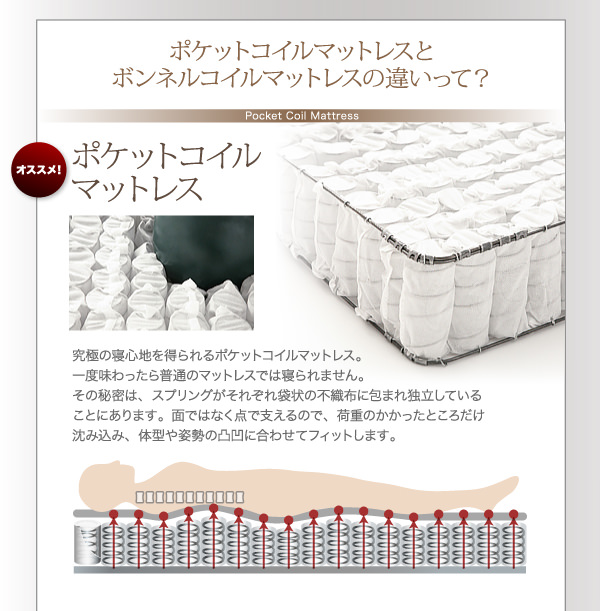 ポケットコイルとボンネルコイルの違いって?