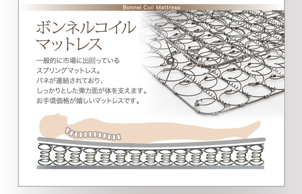 ボンネルコイルマットレス