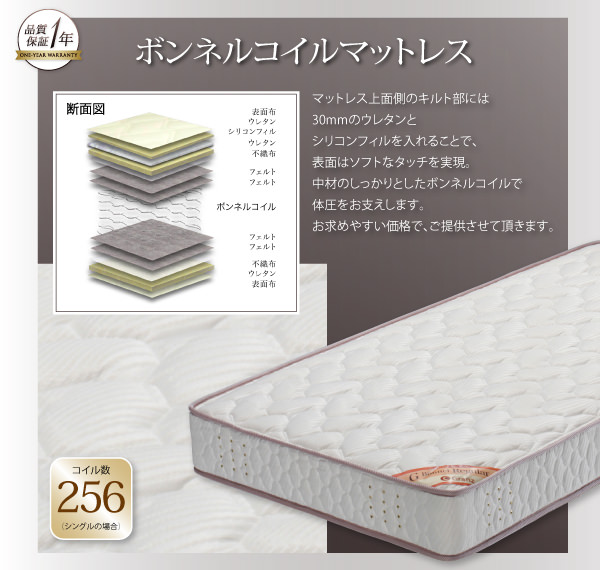 ボンネルコイルマットレス