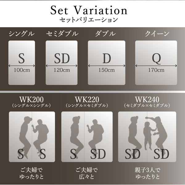 セットバリエーション