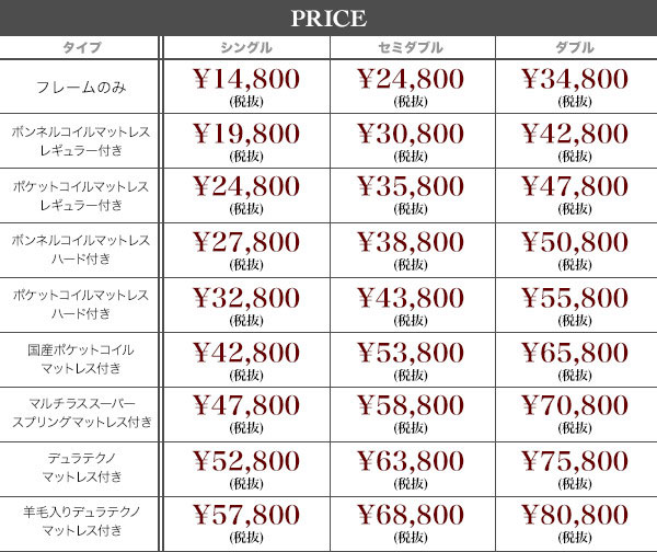タイプ別価格