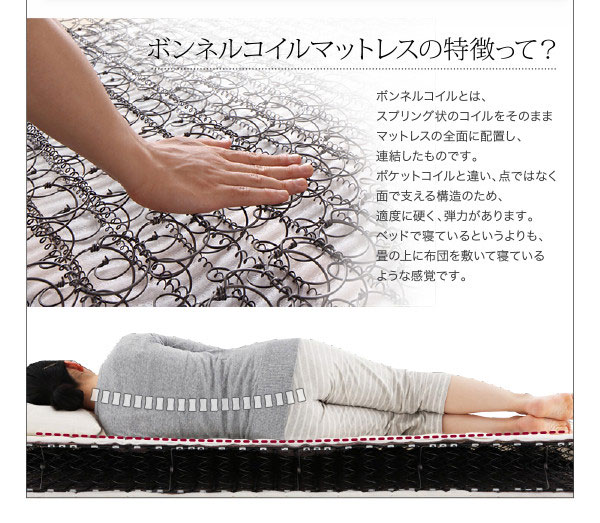 ボンネルコイルマットレスの特徴