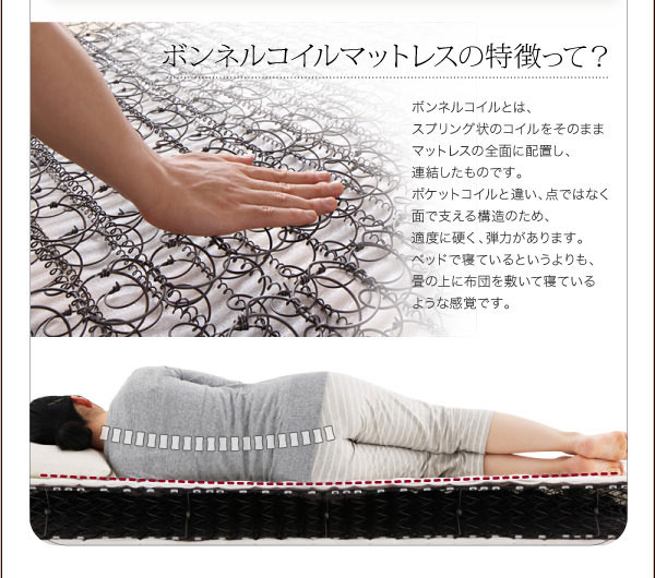 ボンネルコイルマットレスの特徴