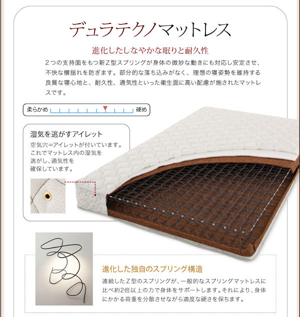 デュラテクノマットレス詳細