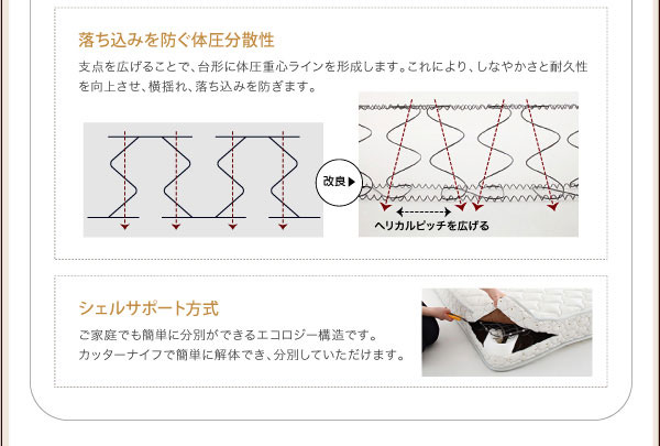 落ち込みを防ぐ体圧分散性