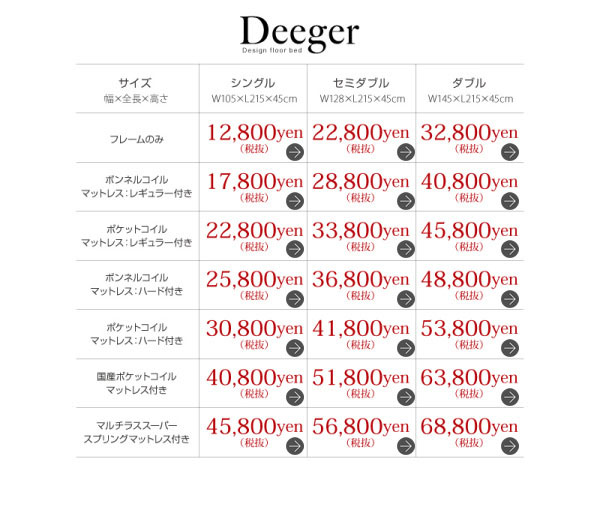 タイプ別価格