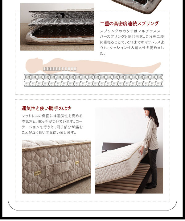 二重の高密度連続スプリング