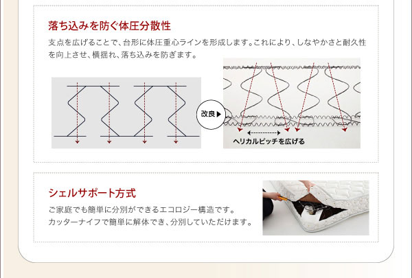 落ち込みを防ぐ体圧分散性
