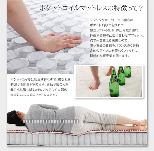 ポケットコイルマットレスの特徴
