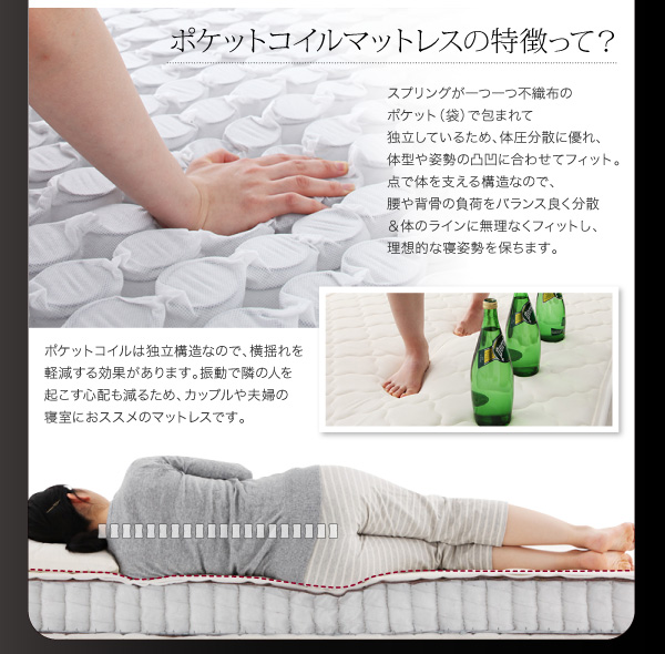 ポケットコイルマットレスの特徴