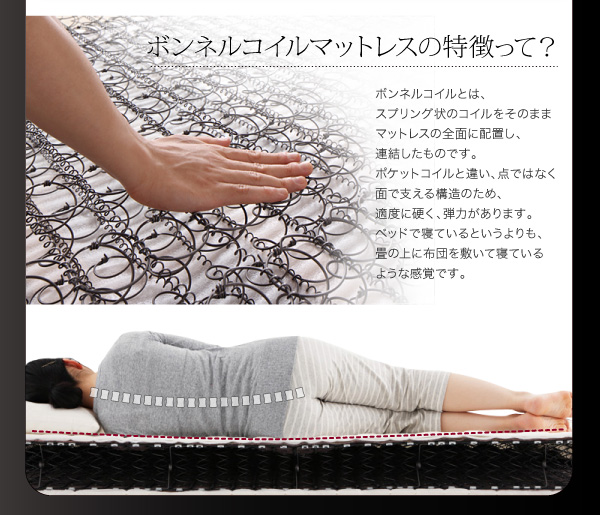ボンネルコイルマットレスの特徴