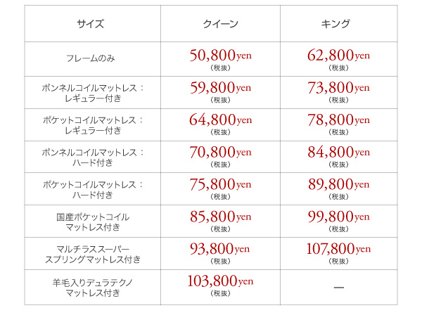 タイプ別価格