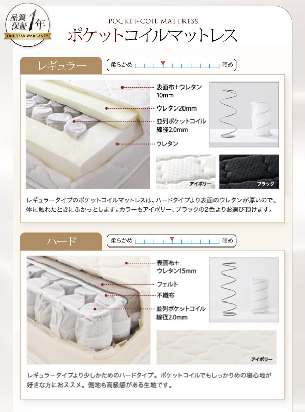 ポケットコイルマットレス