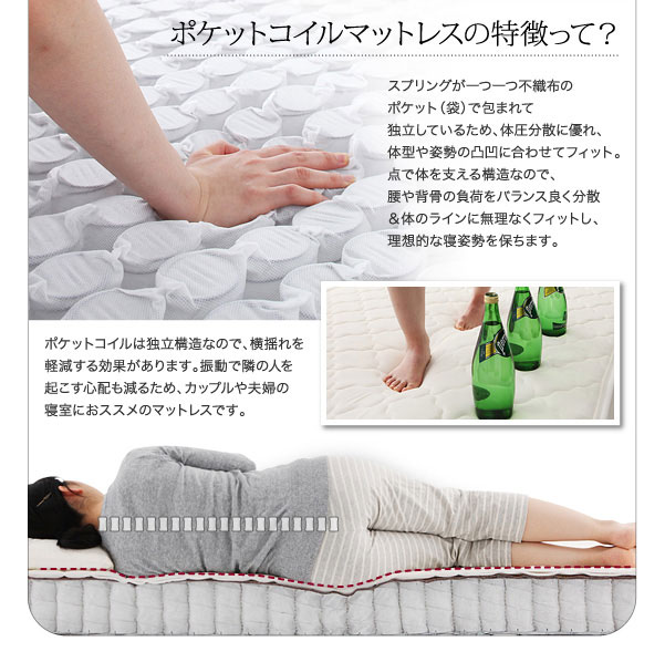 ポケットコイルマットレスの特徴
