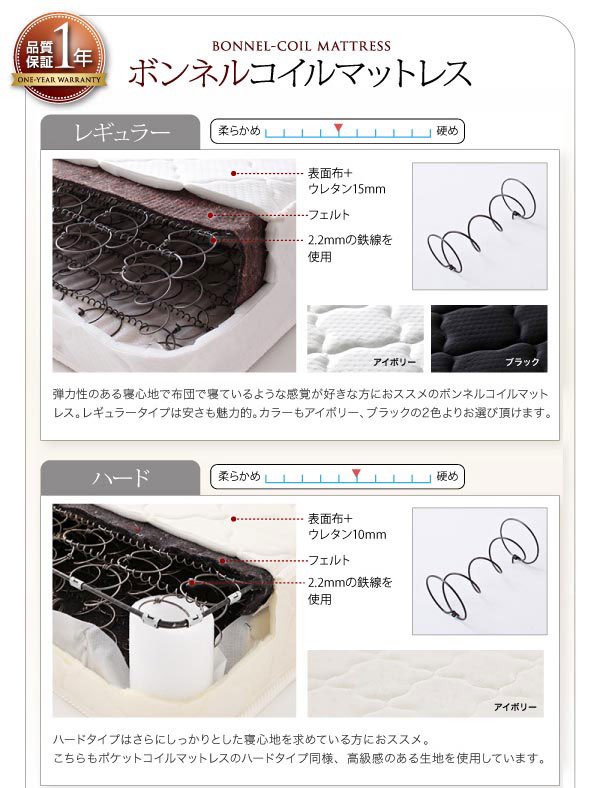 ボンネルコイルマットレス