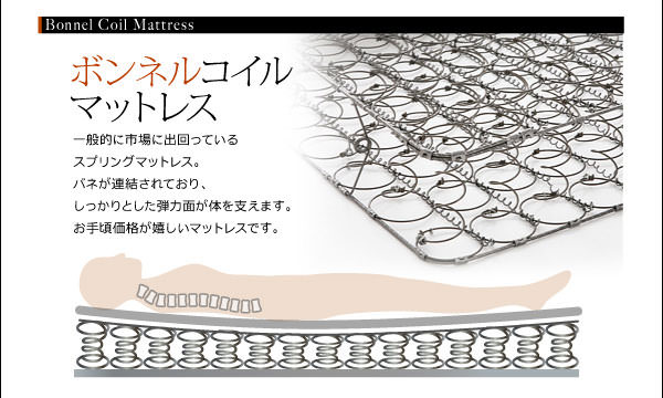 ボンネルコイルマットレス
