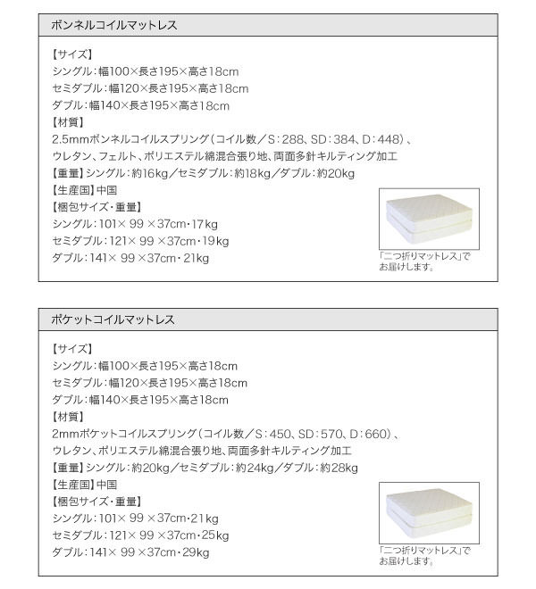 ポケットコイル、ラテックス入り国産ポケットコイルマットレス詳細