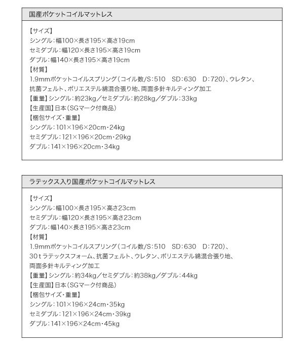 国産ポケットコイル、ラテックス入り国産ポケットコイルマットレス詳細