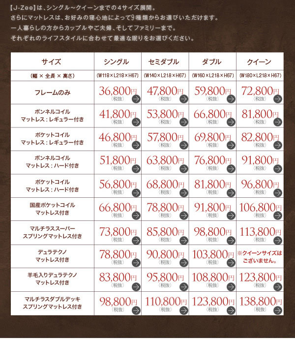 バリエーションタイプ別価格