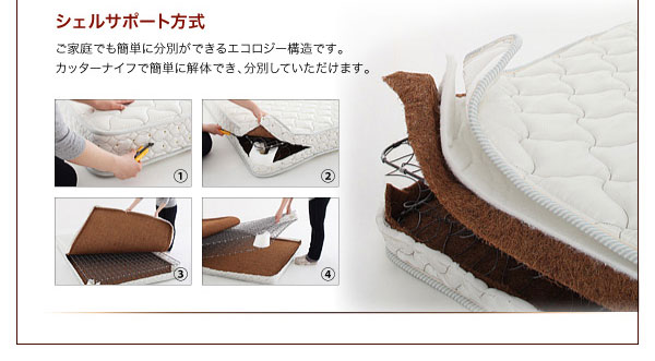 シェルサポート方式