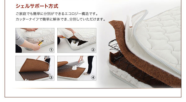 シェルサポート方式