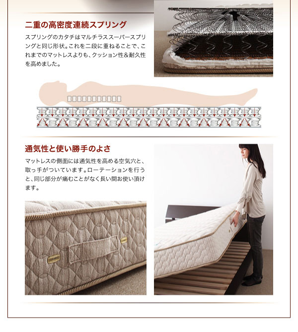高密度連続スプリング
