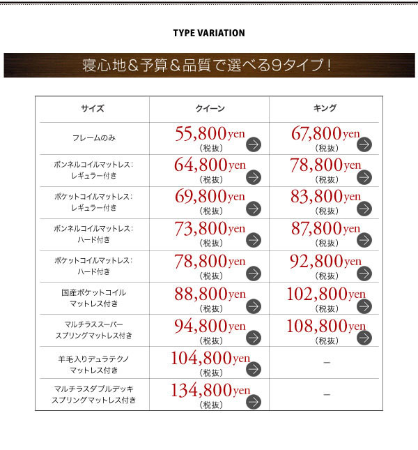 タイプ別価格