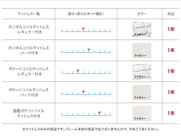 マットレス別の硬さとカラー