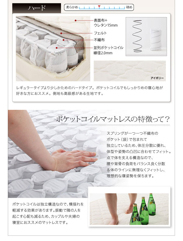 ポケットコイルマットレスの特徴