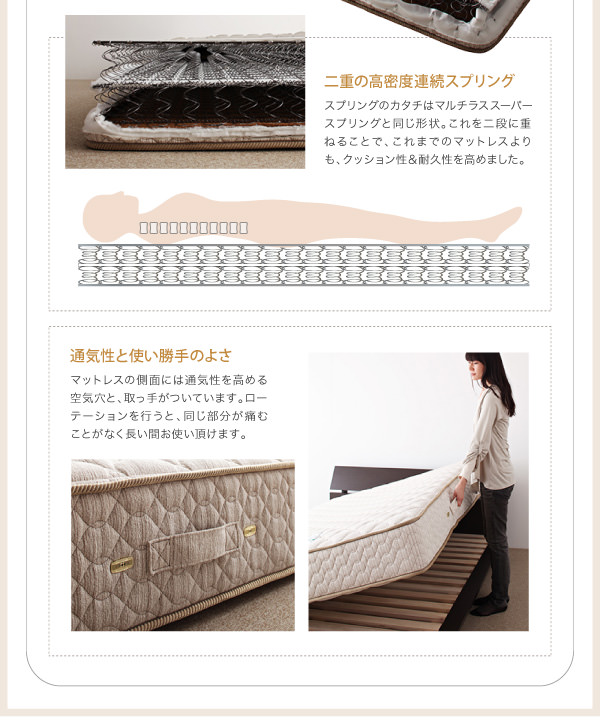 二重の高密度連続スプリング