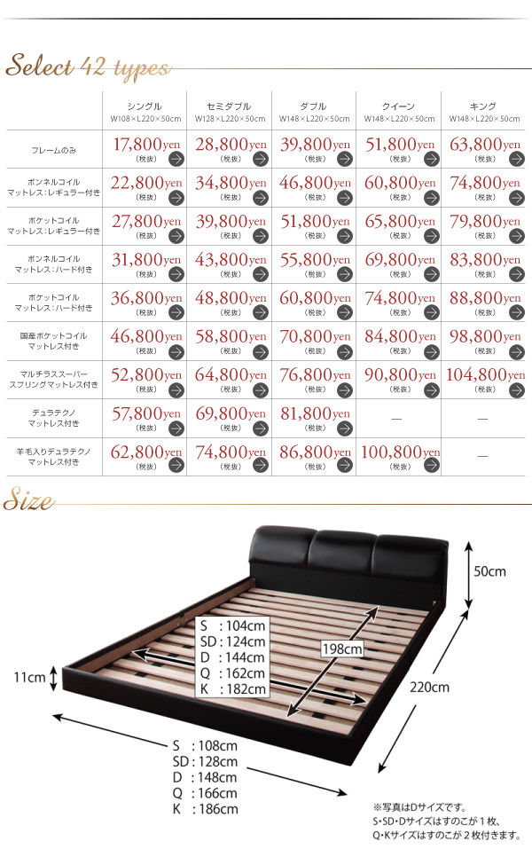 タイプ別価格とサイズ